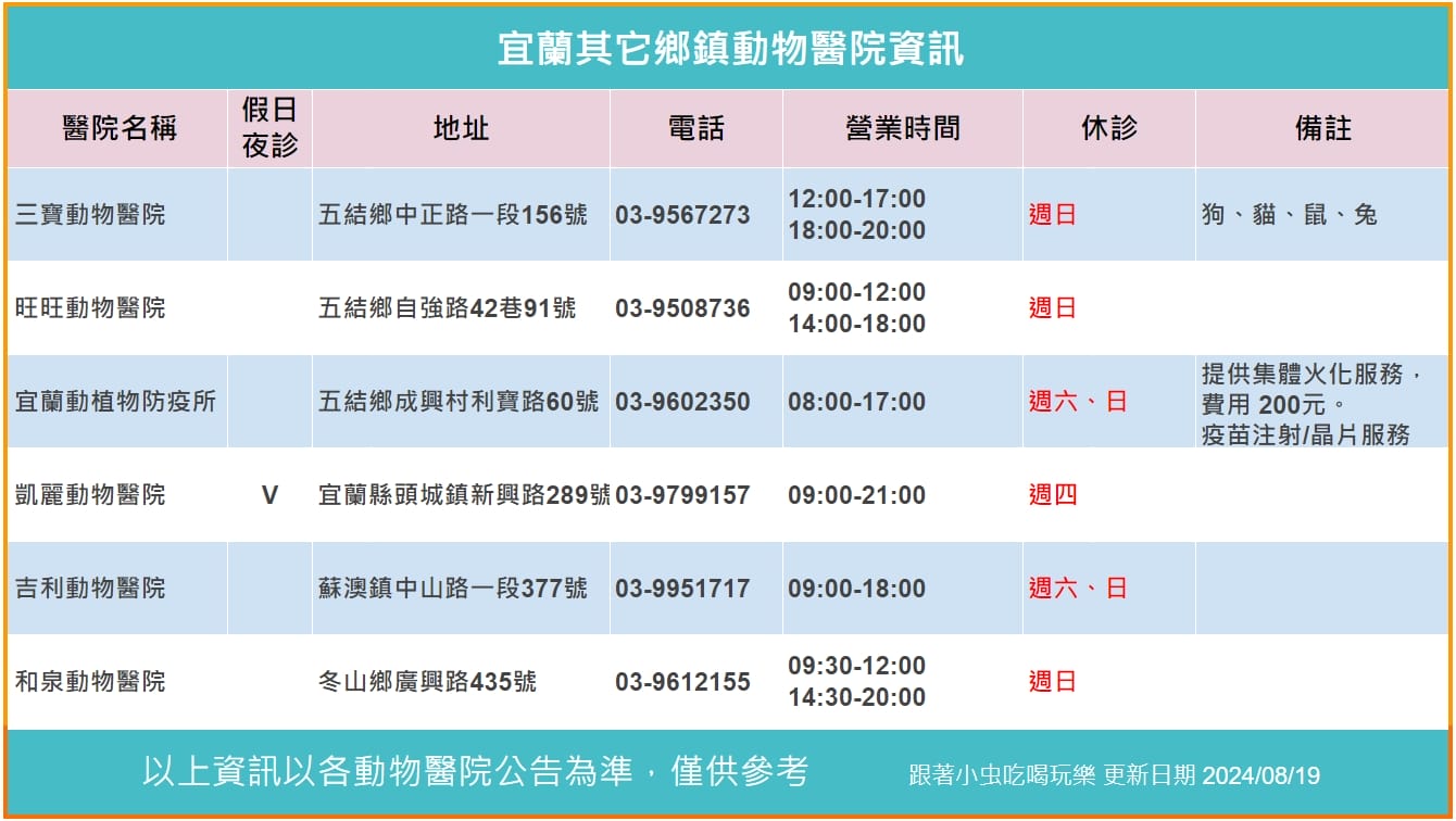 宜蘭動物醫院懶人包 | 假日、夜診資訊在都這裡(2024/08/19更新)