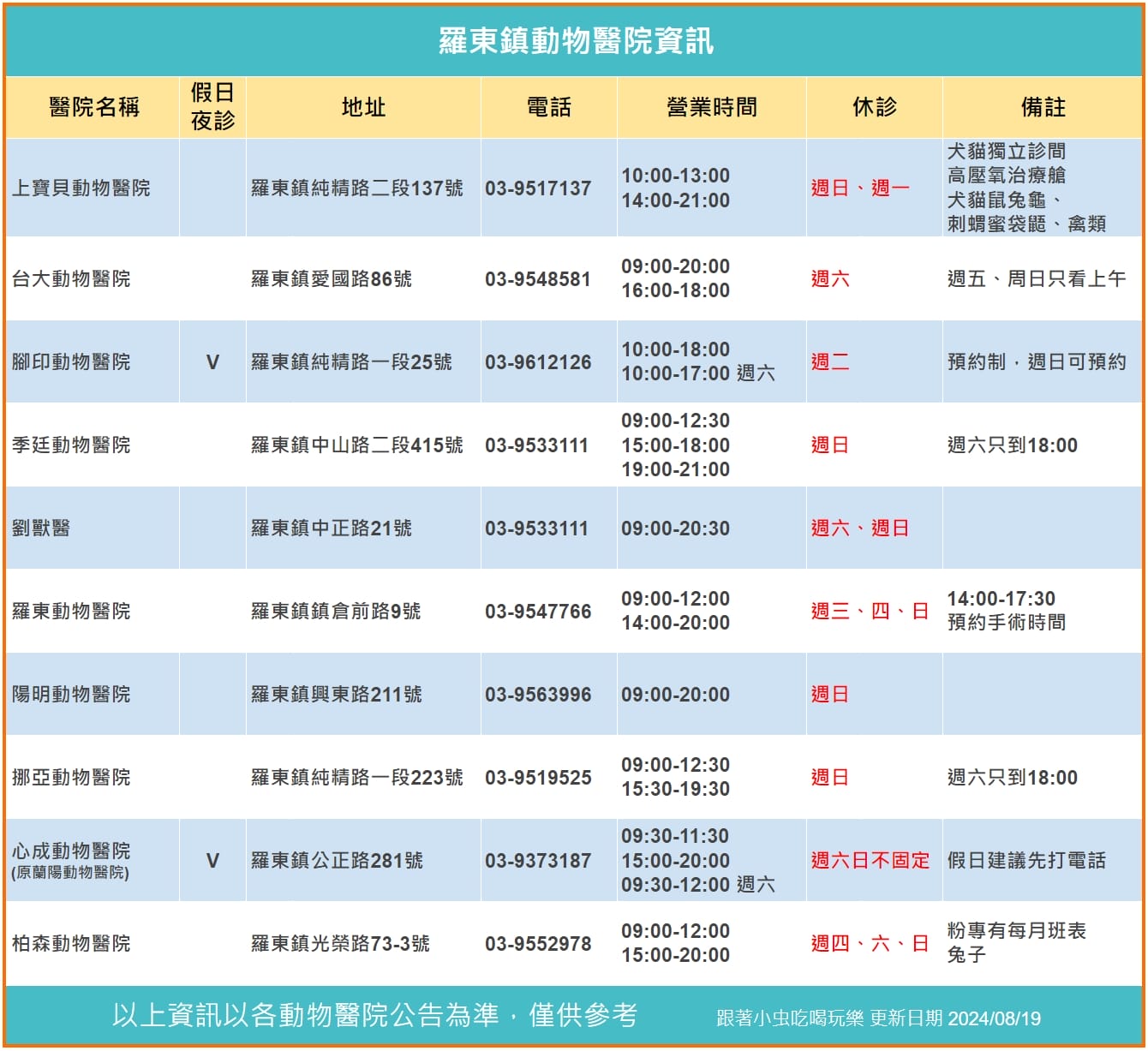 宜蘭動物醫院懶人包 | 假日、夜診資訊在都這裡(2024/08/19更新)