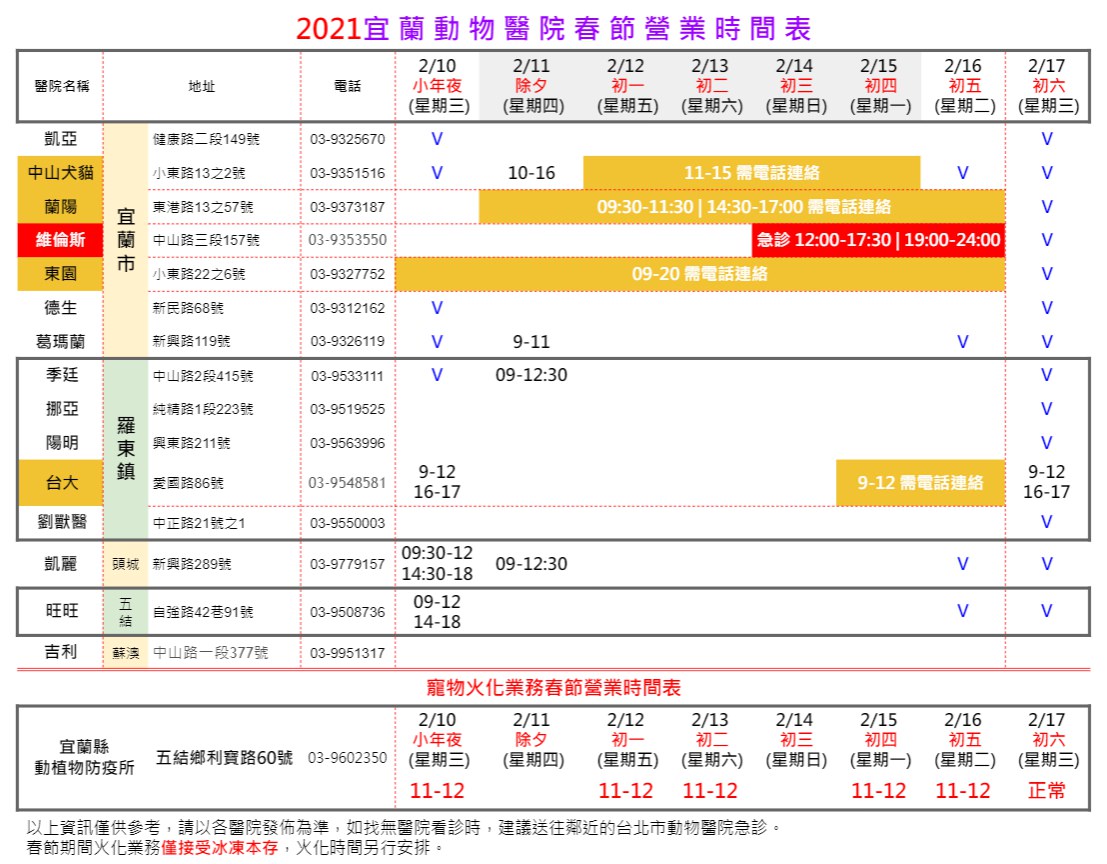 2021牛B一下。110年宜蘭春節大小事 | 天氣、交通、垃圾收運、醫療門診、櫻花賞華、旅遊景點(2/10更新)