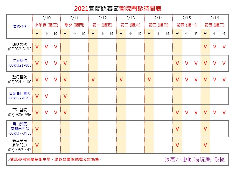 2021牛B一下。110年宜蘭春節大小事 | 天氣、交通、垃圾收運、醫療門診、櫻花賞華、旅遊景點(2/10更新)
