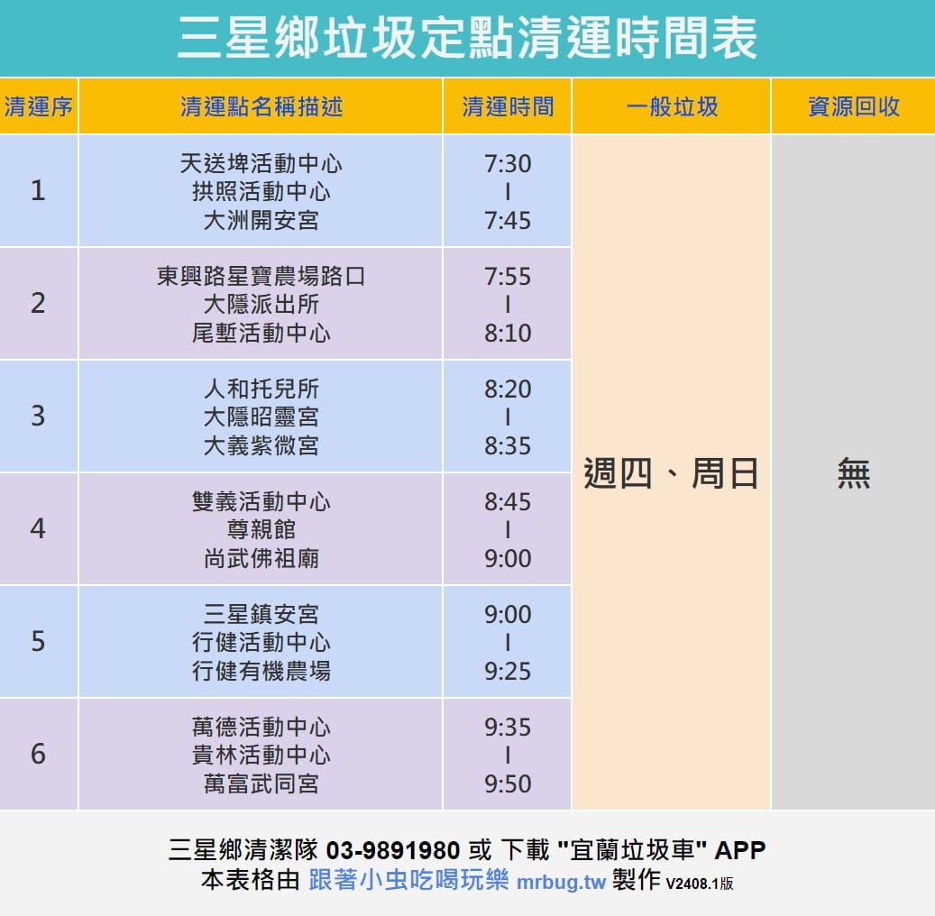 宜蘭人最新垃圾車定點定時清運時間表懶人包出爐了(更新2024/08/15) - 第10張圖 宜蘭人最新垃圾車定點定時清運時間表懶人包出爐了(更新2024/08/15)