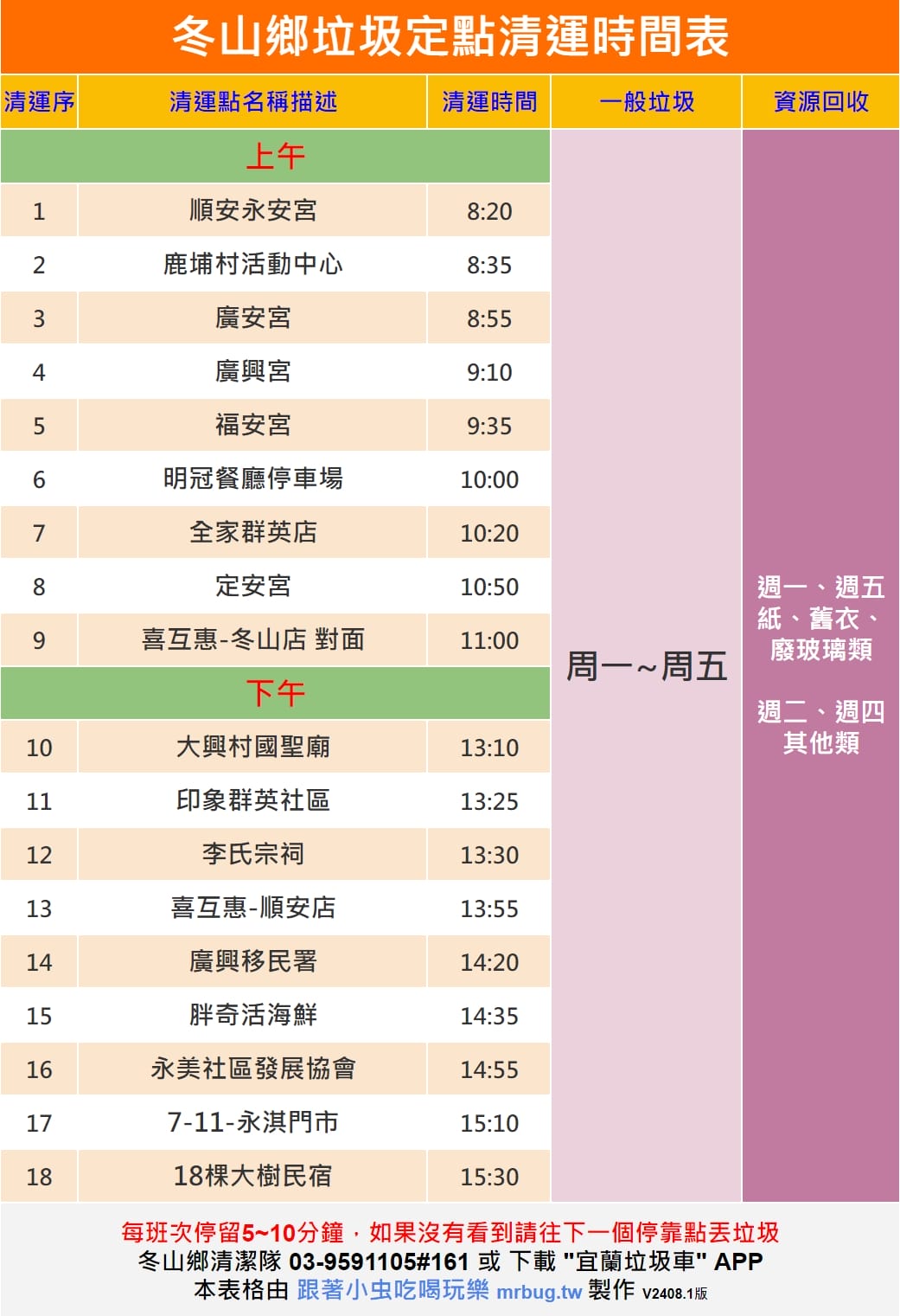 宜蘭人最新垃圾車定點定時清運時間表懶人包出爐了(更新2024/08/15) - 第3張圖 宜蘭人最新垃圾車定點定時清運時間表懶人包出爐了(更新2024/08/15)
